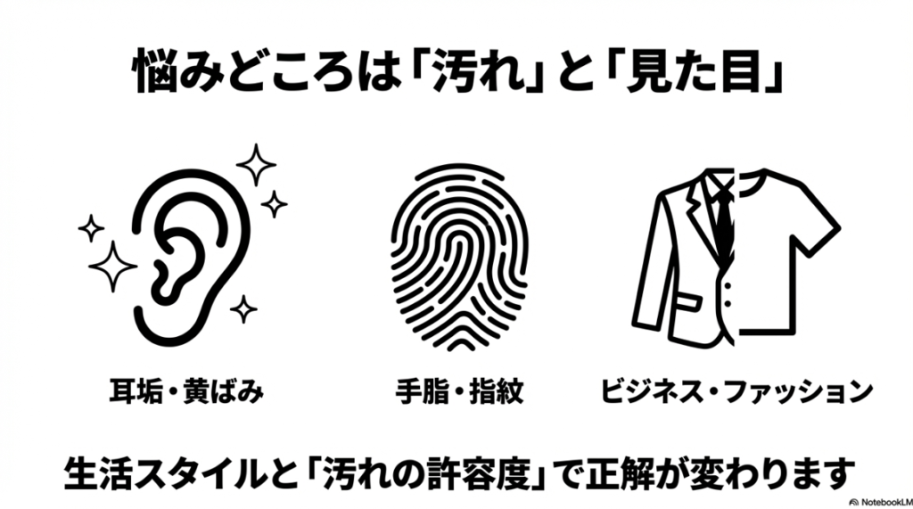 イヤホン選びで多くの人が悩む「耳垢・黄ばみ」「手脂・指紋」「ビジネス・ファッション」の3要素をまとめたスライド。