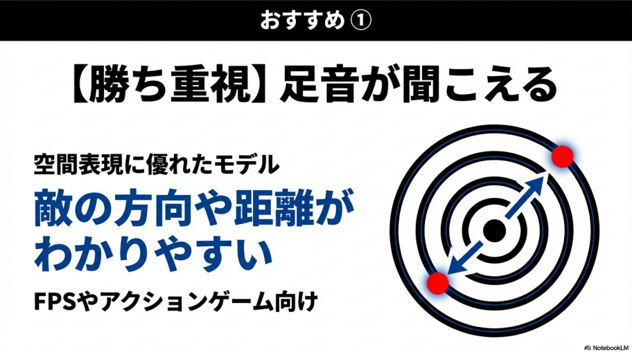 音の波紋の中心から敵の位置を探るイメージ図。空間表現に優れたモデルがFPSやアクションゲームに向いていることを説明。
