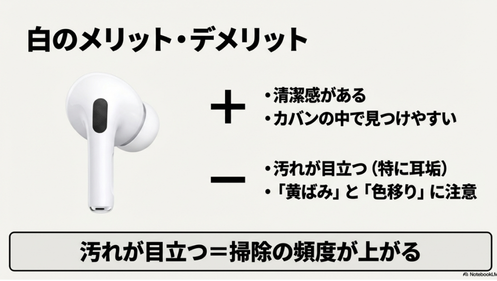 白いイヤホンの「清潔感」「探しやすさ」という利点と、「汚れの目立ち」「黄ばみ・色移り」という欠点をまとめた比較図。
